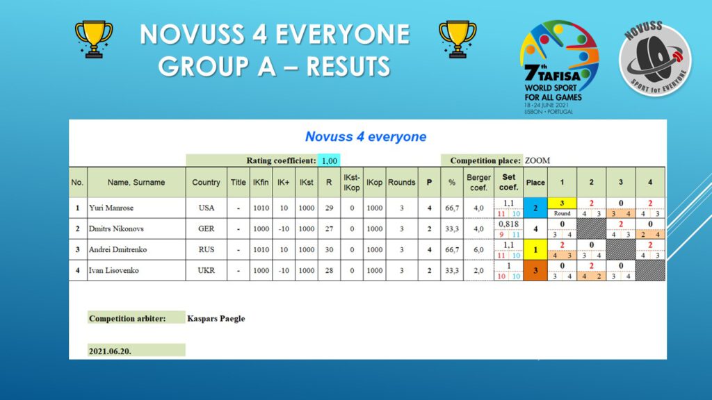 Group A4