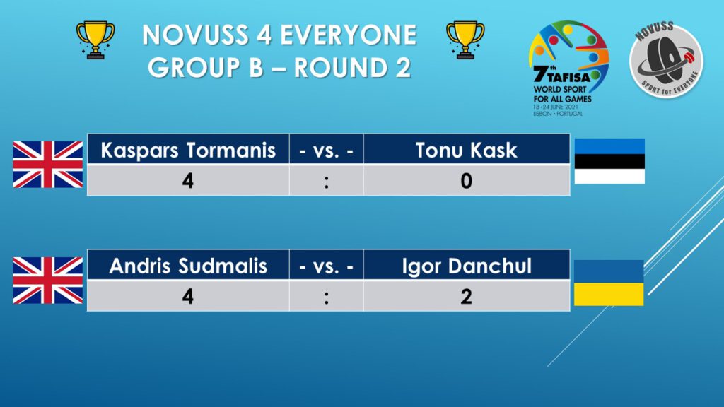 Group B2