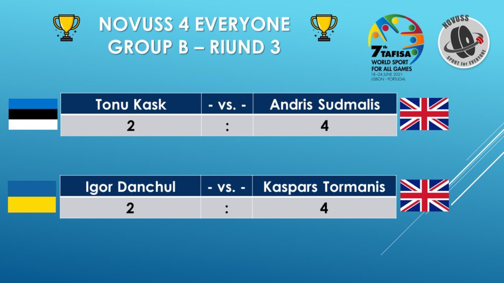 Group B3