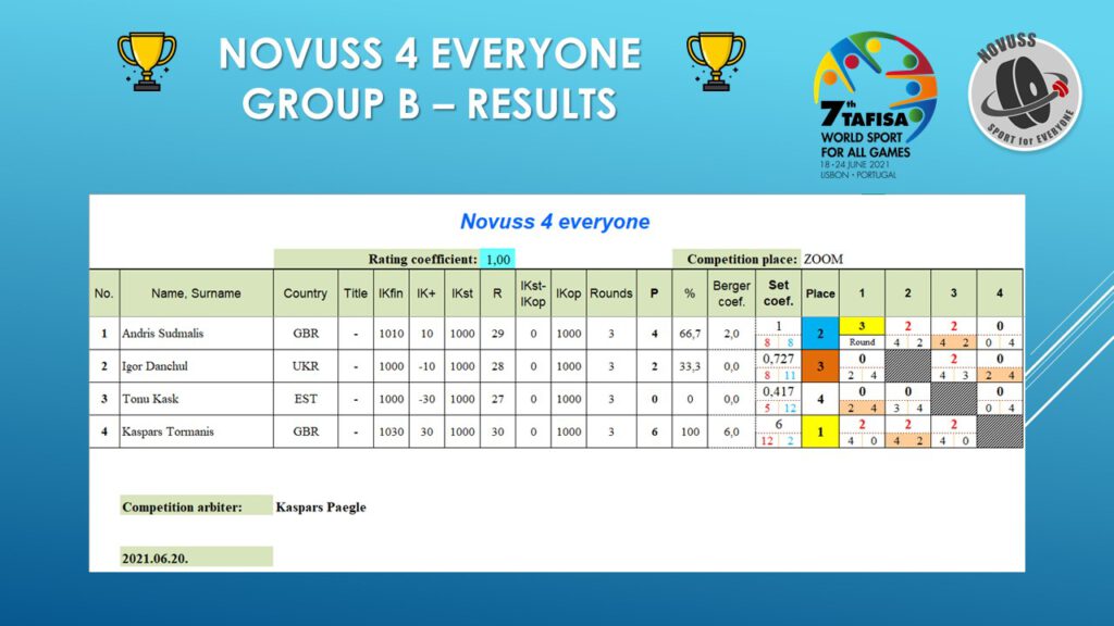 Group B4