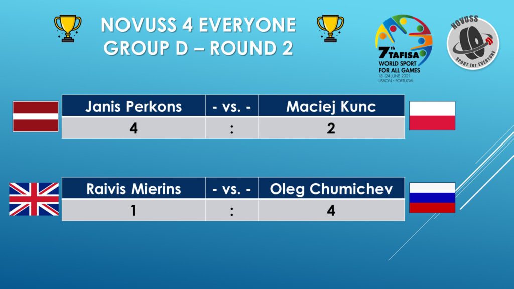 Group D2