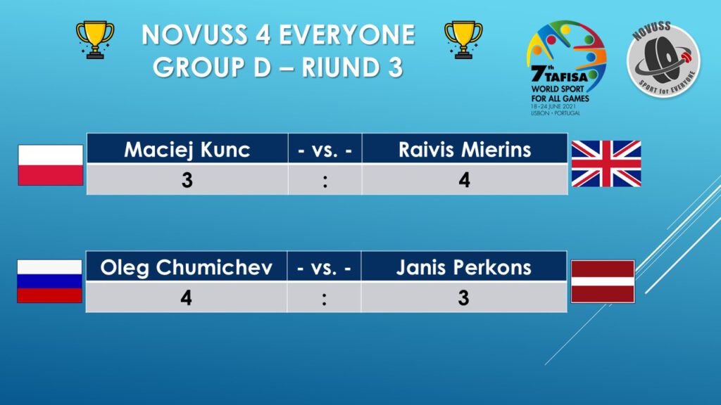 Group D3