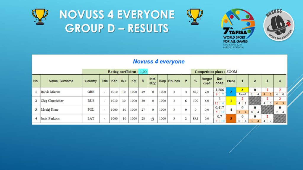 Group D4