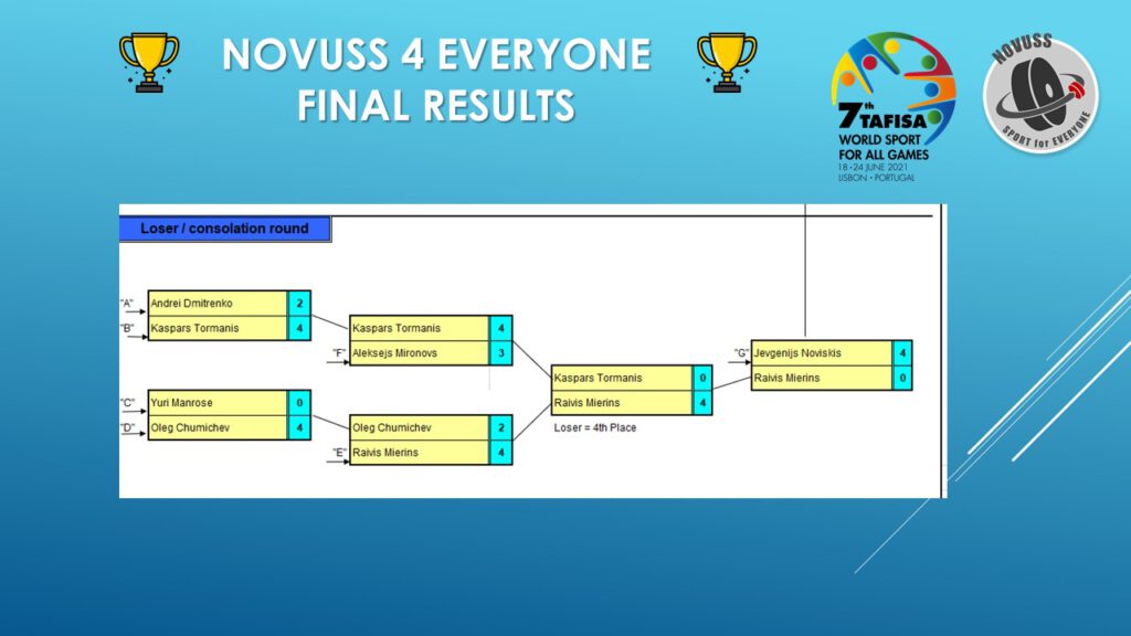 KO double final2