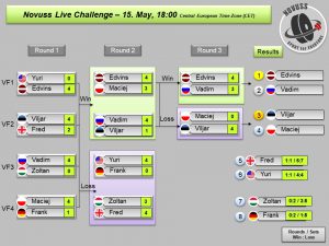 Read more about the article Novuss Live Challenge – 15. May at 18:00 (Central European Time)