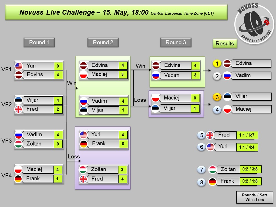 Live - Rang - International - 20200515_Results