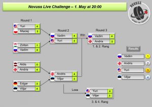 Read more about the article Novuss Live Challenge – 1. May at 20:00 (Central European Time)