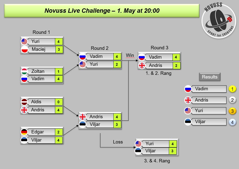 Novuss_Challenge_1